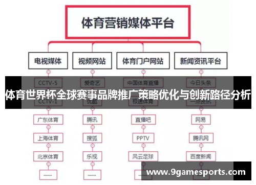 体育世界杯全球赛事品牌推广策略优化与创新路径分析