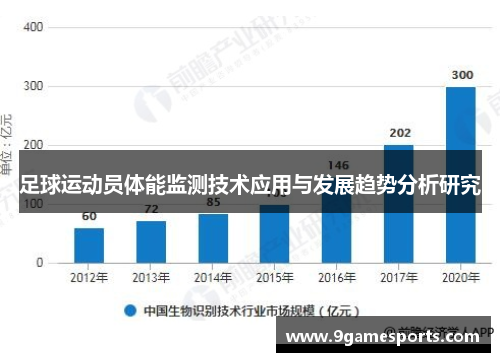 足球运动员体能监测技术应用与发展趋势分析研究