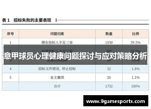 意甲球员心理健康问题探讨与应对策略分析