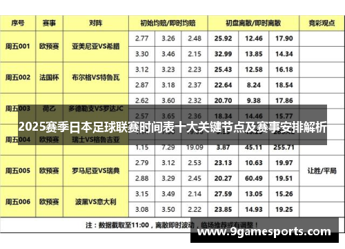 2025赛季日本足球联赛时间表十大关键节点及赛事安排解析