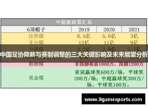 中国足协降薪与赛制调整的三大关键影响及未来展望分析