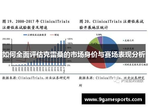 如何全面评估克雷桑的市场身价与赛场表现分析