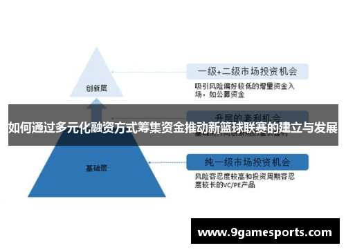 如何通过多元化融资方式筹集资金推动新篮球联赛的建立与发展
