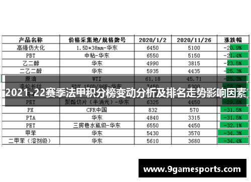 2021-22赛季法甲积分榜变动分析及排名走势影响因素