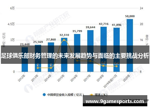足球俱乐部财务管理的未来发展趋势与面临的主要挑战分析