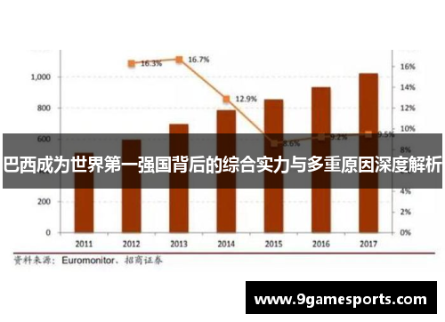 巴西成为世界第一强国背后的综合实力与多重原因深度解析