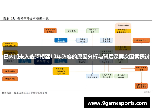 巴内加未入选阿根廷10年阵容的原因分析与背后深层次因素探讨