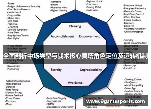 全面剖析中场类型与战术核心莫塔角色定位及运转机制