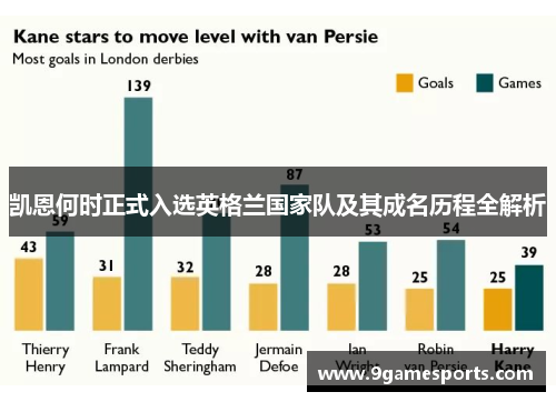 凯恩何时正式入选英格兰国家队及其成名历程全解析 凯恩何时正式入选英格兰国家队及其成名历程全解析